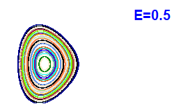 Poincar section A=2, E=0.5